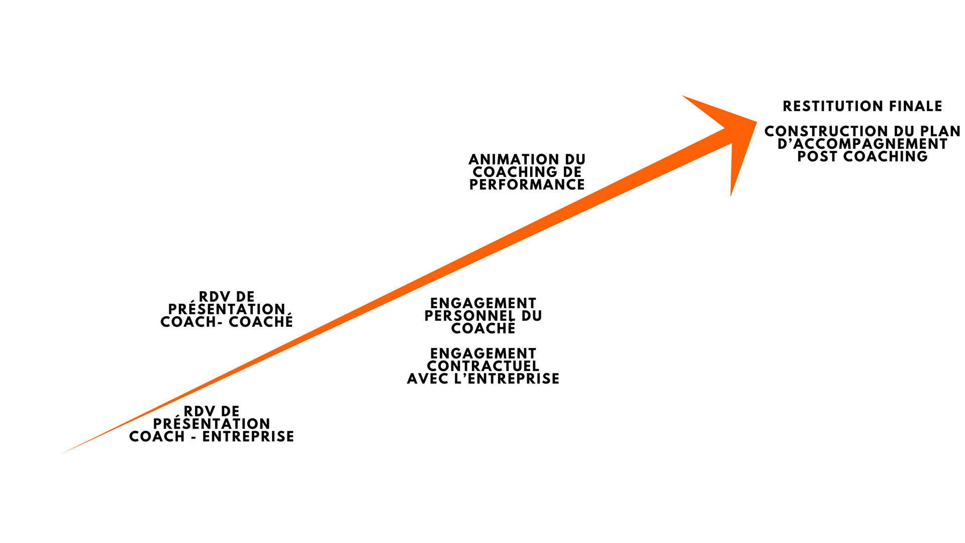 Le coaching de performance selon Talendhom - Talendhom coaching ...